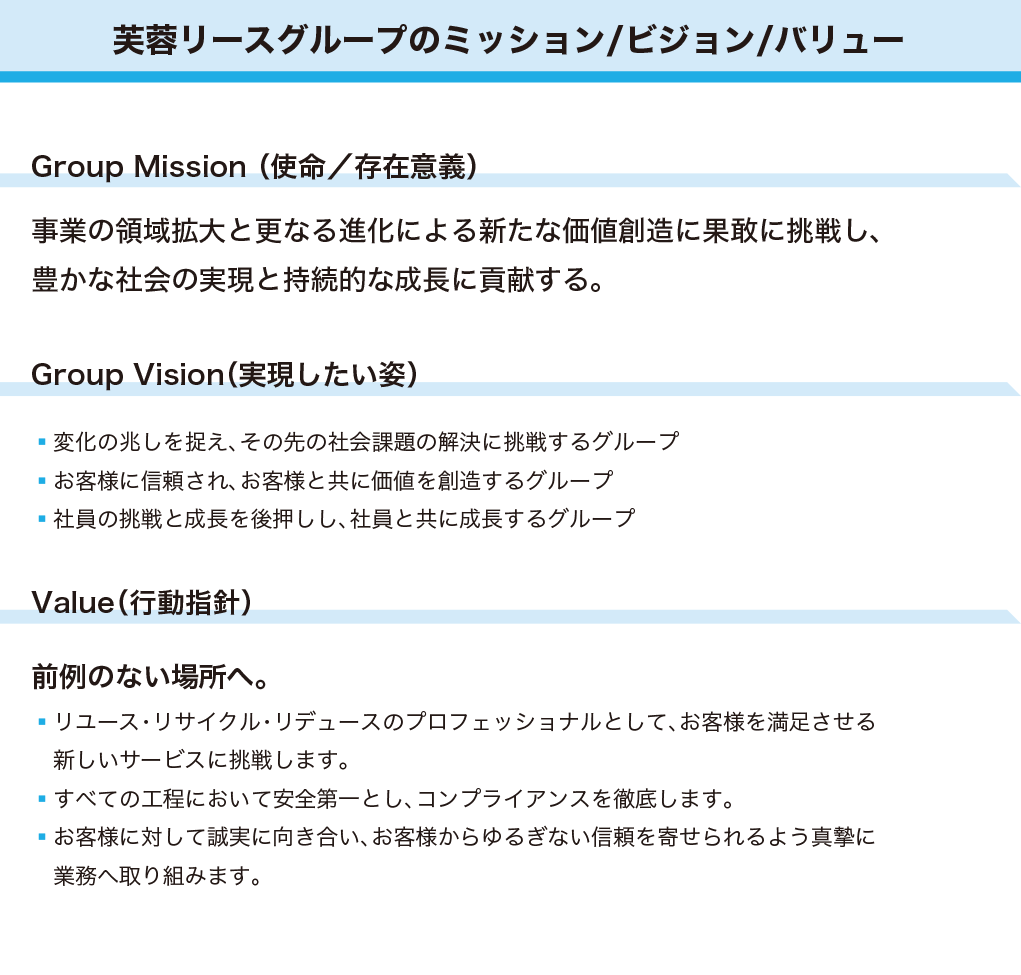 芙蓉リースグループのミッション/ビジョン/バリュー